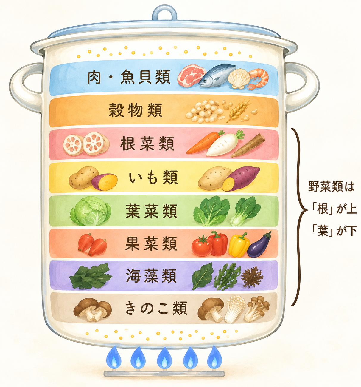 ダウンロード
